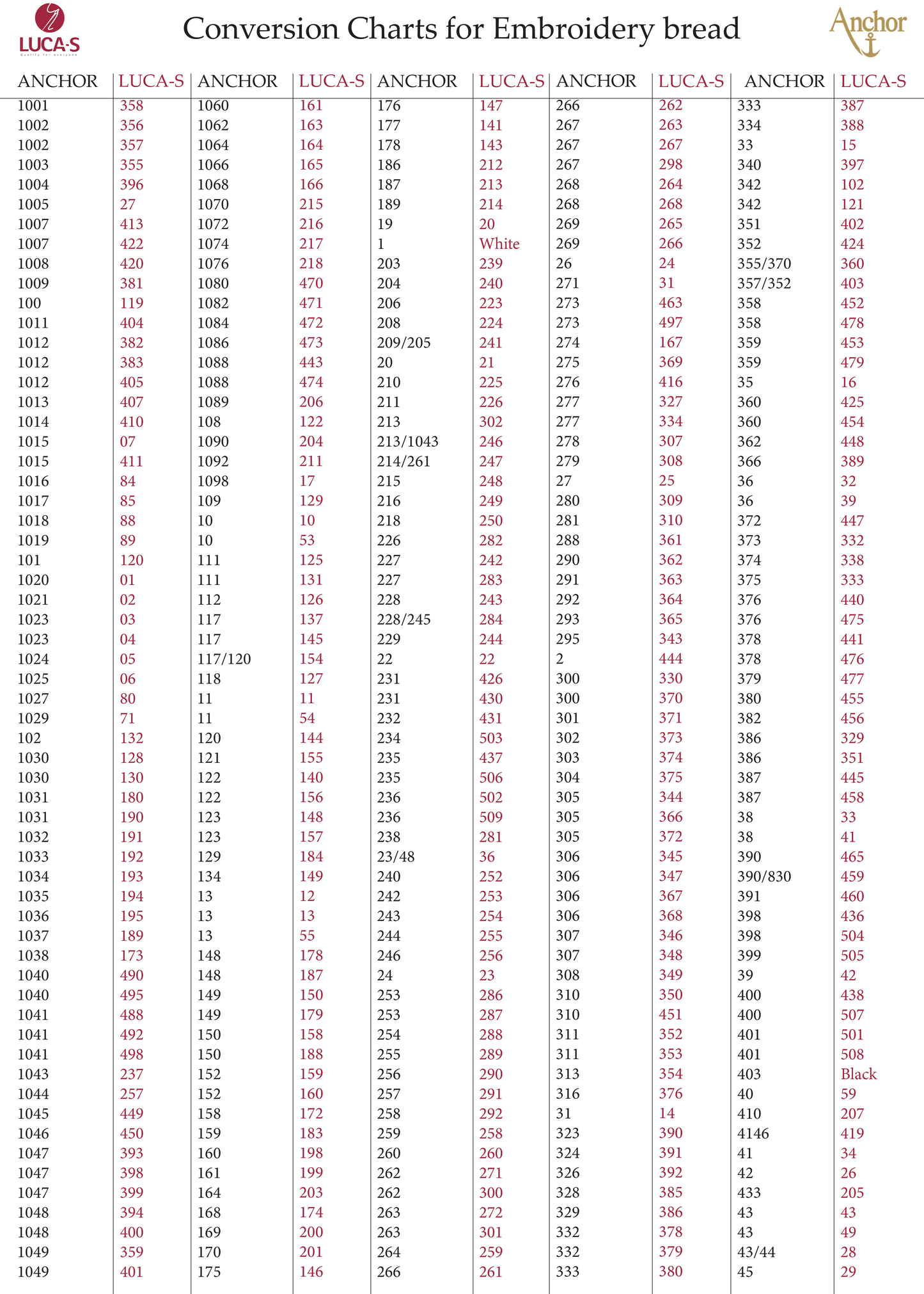 Conversion Charts for Embroidery Brands - Anchor to Luca-S