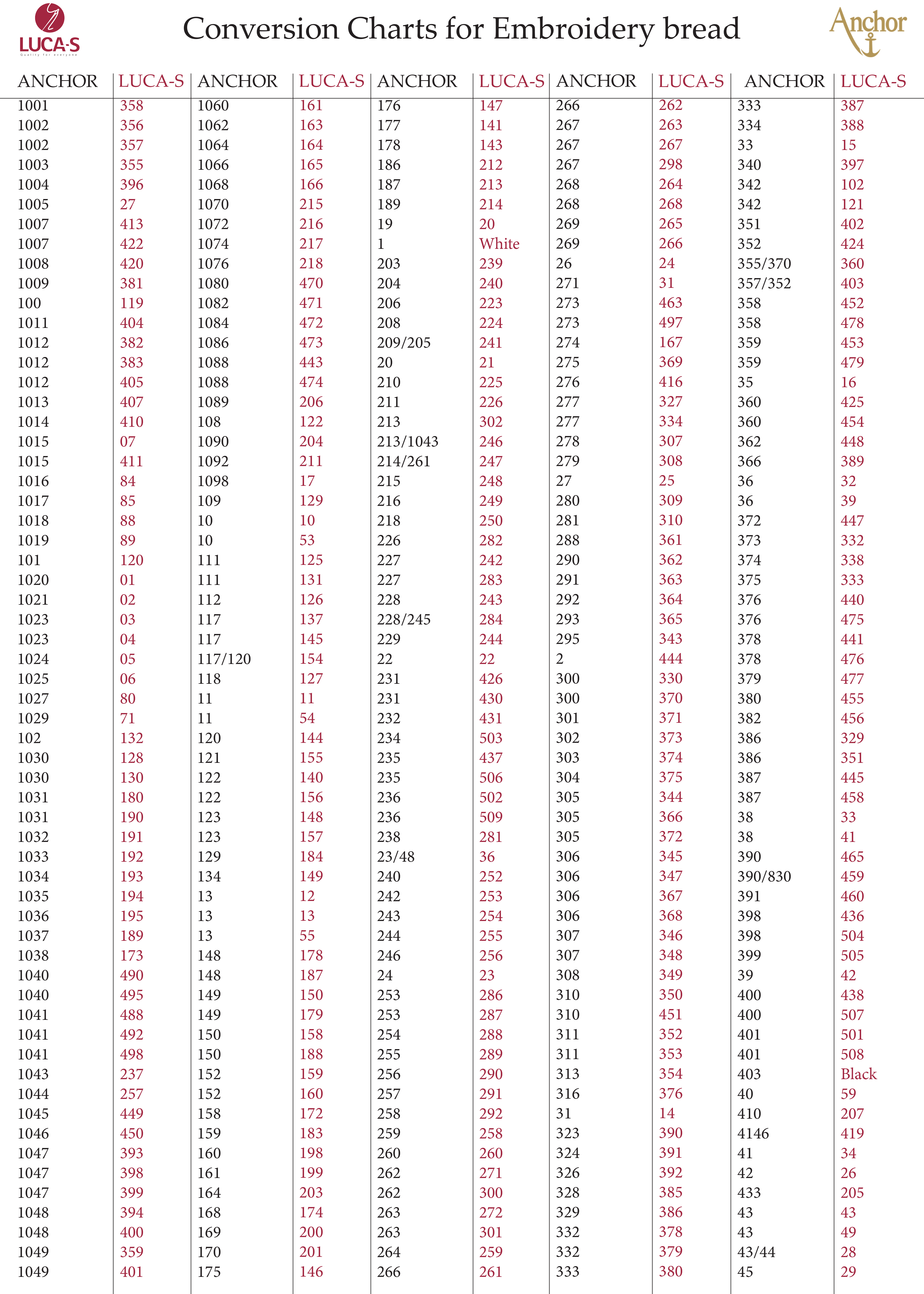 Machine Embroidery Thread Conversion Chart Conversion Chart for Embroidery Brands – Luca-S Wholesale