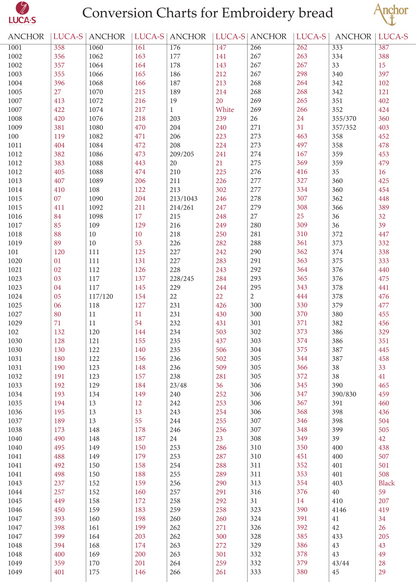 Conversion Charts for Embroidery Brands - Anchor to Luca-S