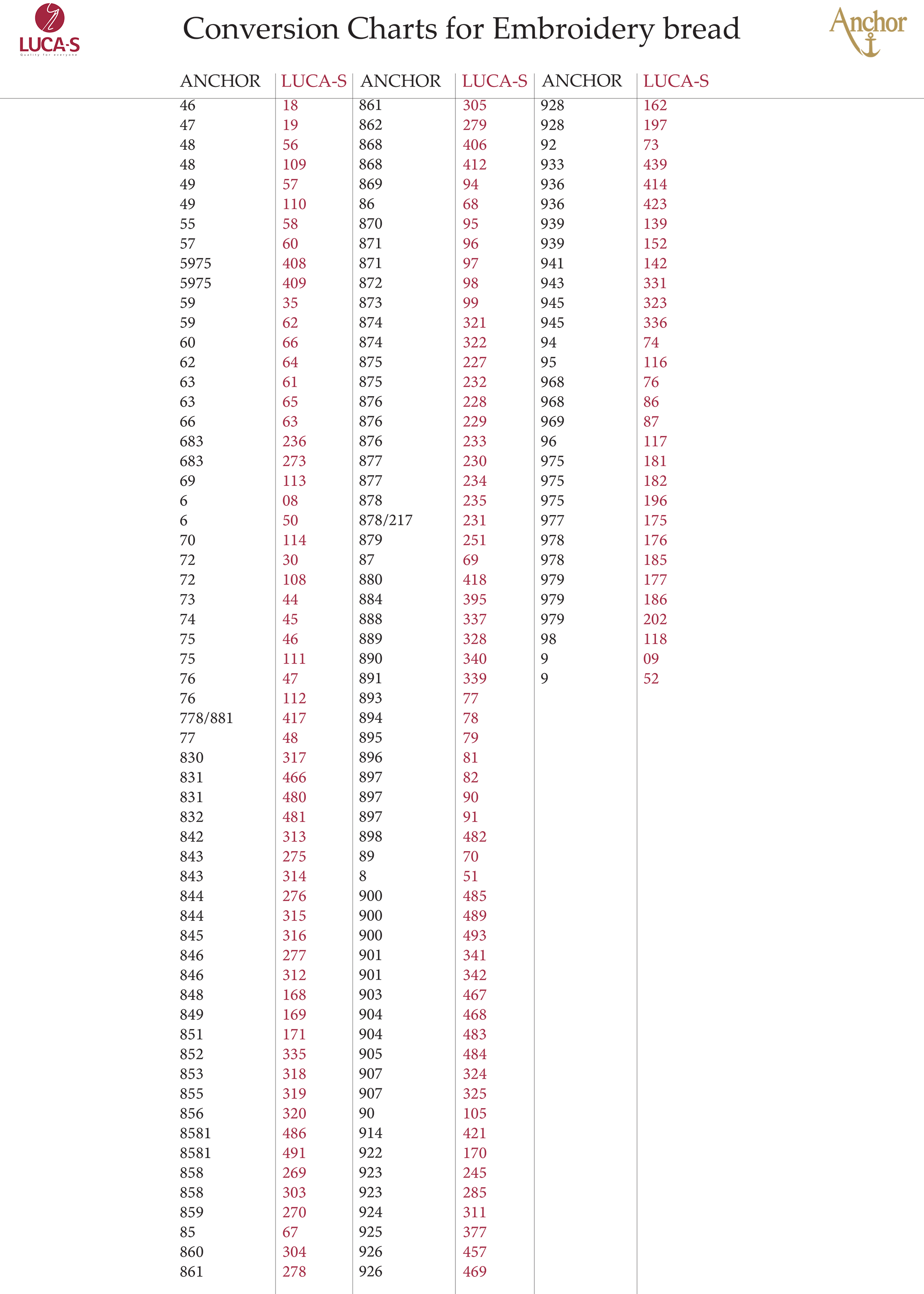 Machine Embroidery Thread Conversion Chart Conversion Chart for Embroidery Brands – Luca-S Wholesale