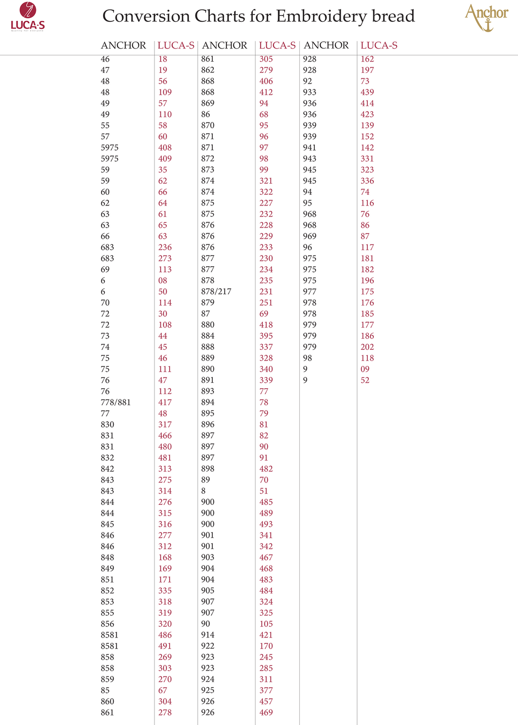 Conversion Chart for Embroidery Brands – Luca-S Wholesale
