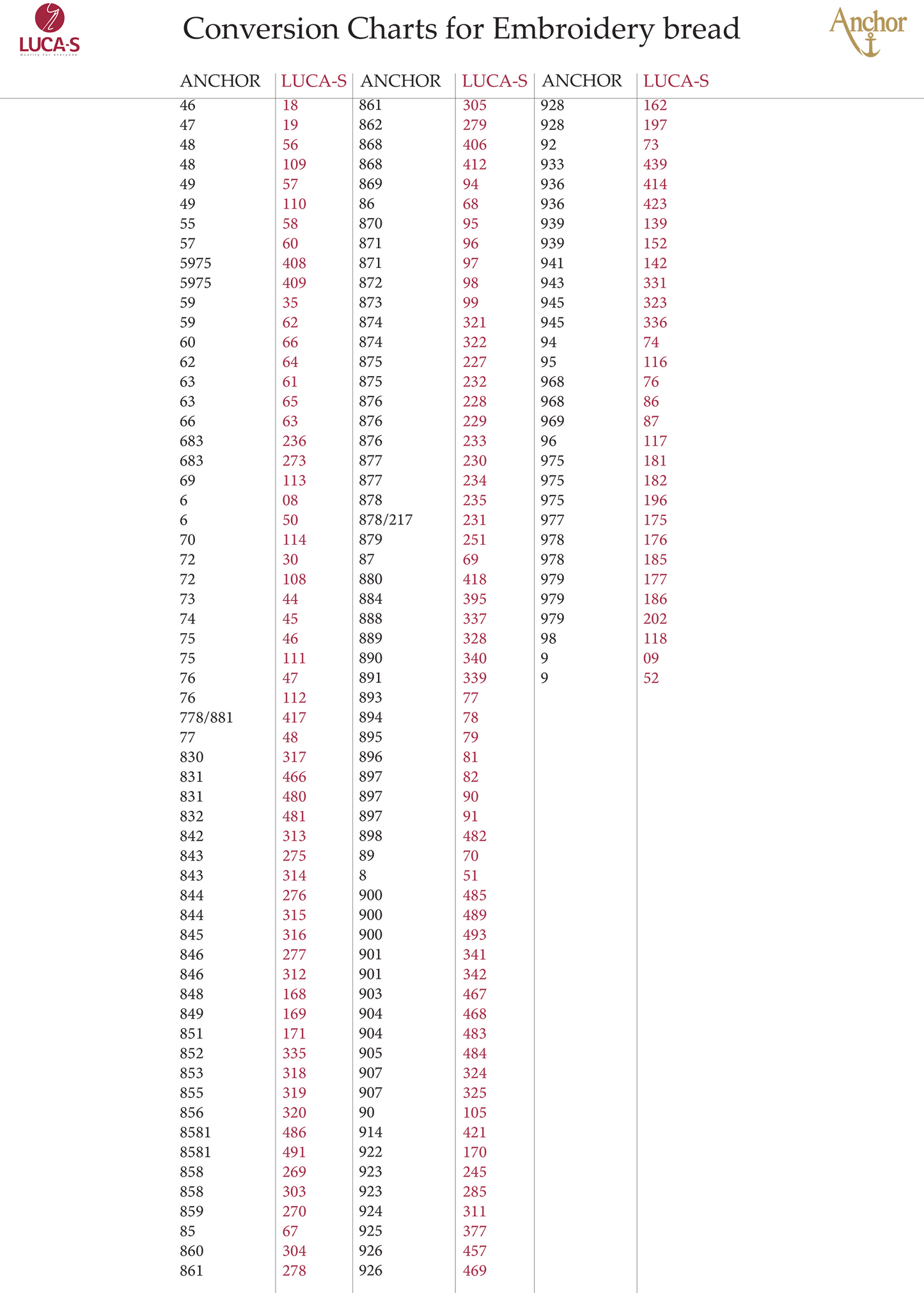 Conversion Charts for Embroidery Brands - Anchor to Luca-S