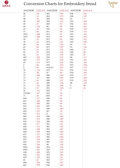 Conversion Charts for Embroidery Brands - Anchor to Luca-S