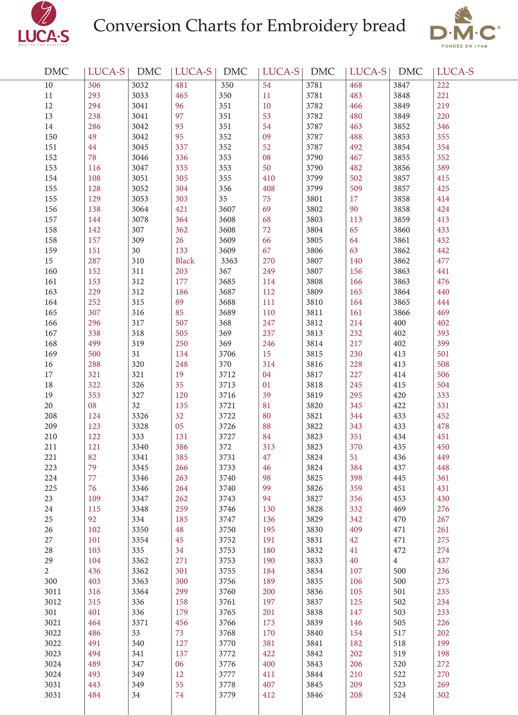 Conversion Chart for Embroidery Brands – Luca-S Wholesale