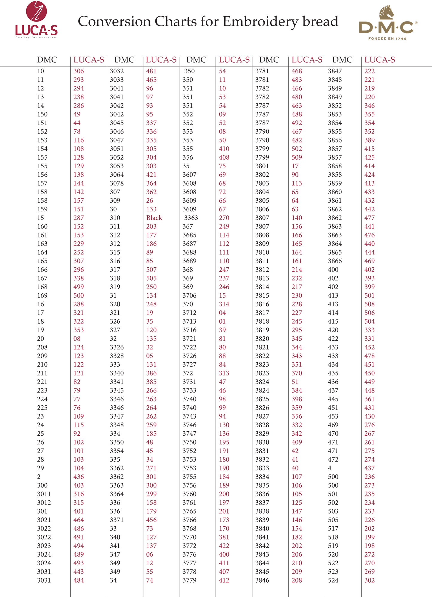 Conversion Charts for Embroidery Brands - DMC to Luca-S