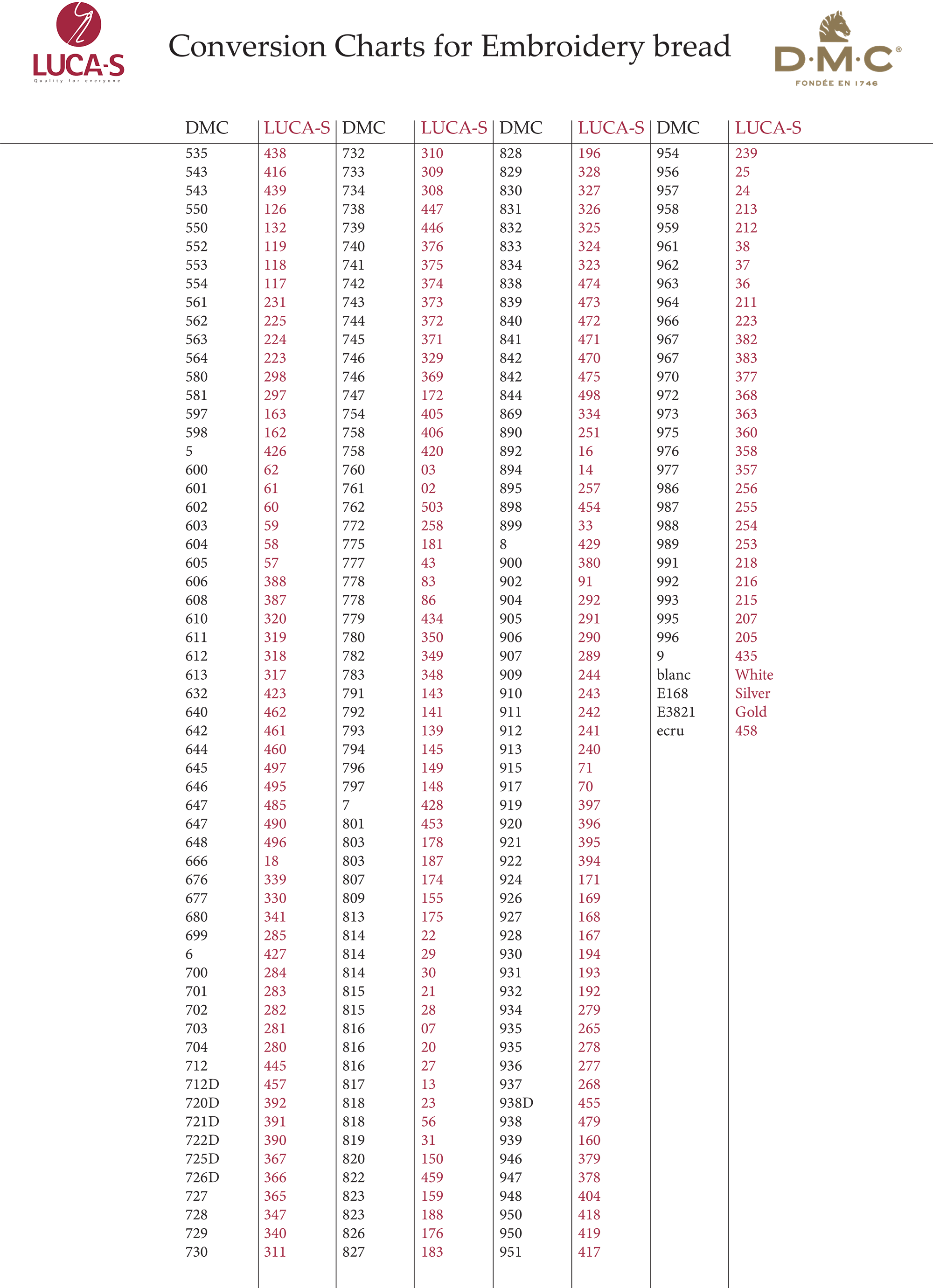 Conversion Charts For Embroidery Thread Conversion Chart for Embroidery Brands – Luca-S Wholesale