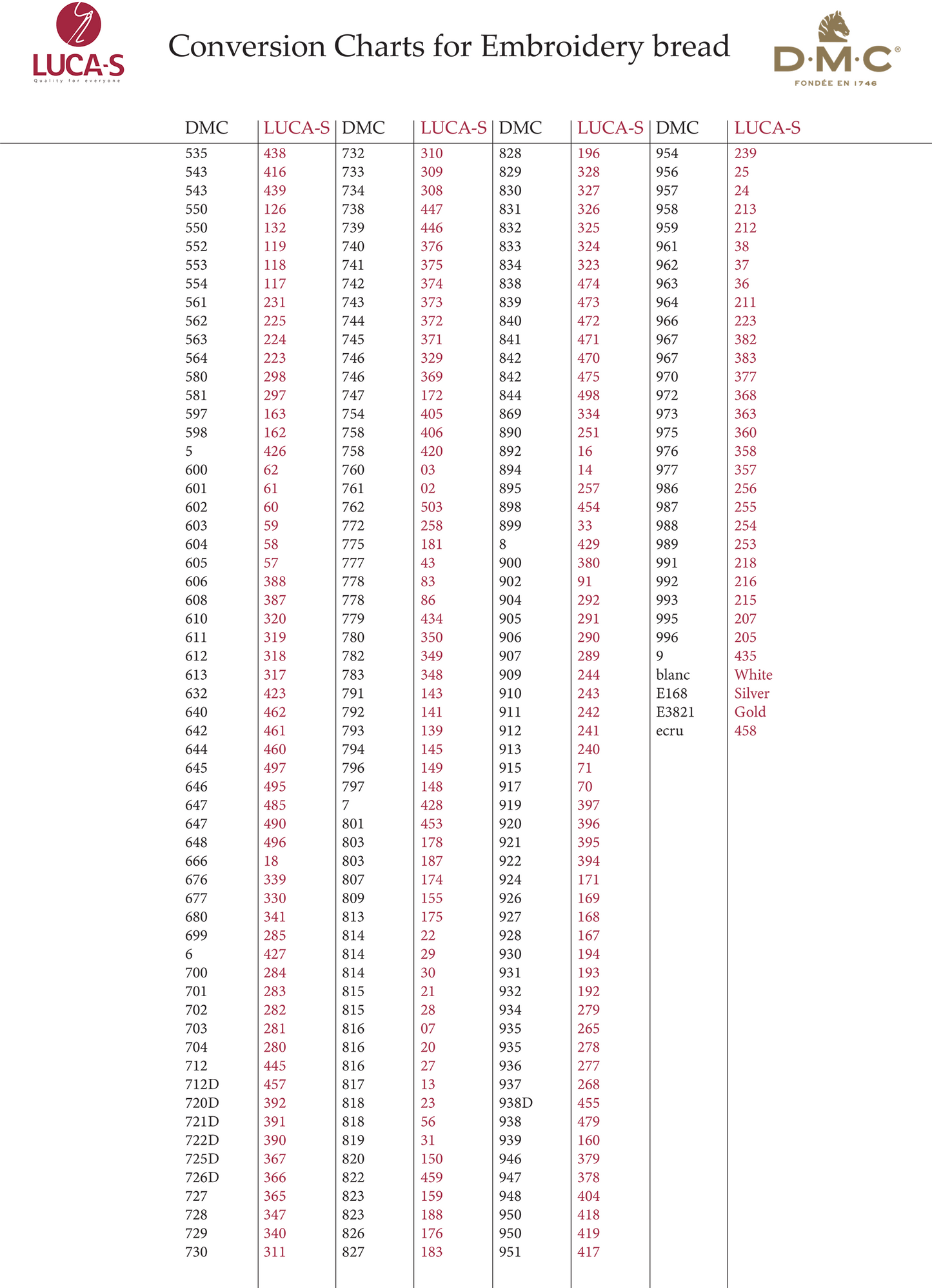 Conversion Charts for Embroidery Brands - DMC to Luca-S