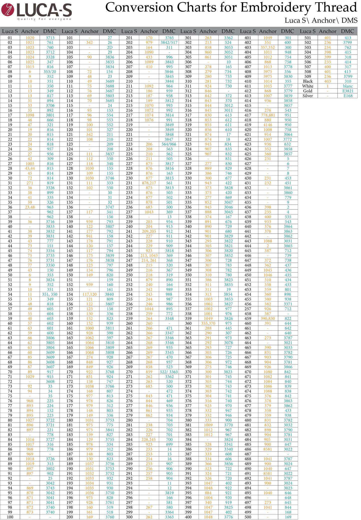 Conversion Charts for Embroidery Thread - Luca-S to Anchor to DMC